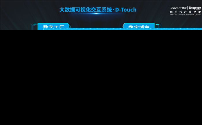 数字孪生可视化 终于有人解释清楚了！