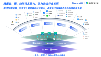 腾云驾物,物畅其流:腾讯数字技术照亮交通物流转型升级之路